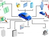 Mẫu đăng ký phương pháp trích khấu hao tài sản cố định