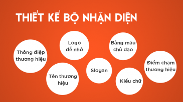 Tất tần tật những điều cần biết về bộ nhận diện thương hiệu
